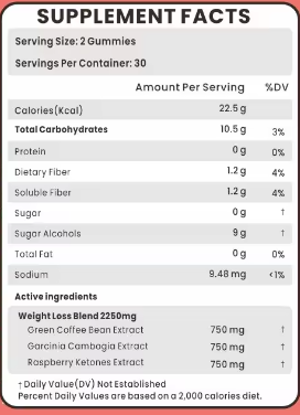 Sugar Craving Control Bundle